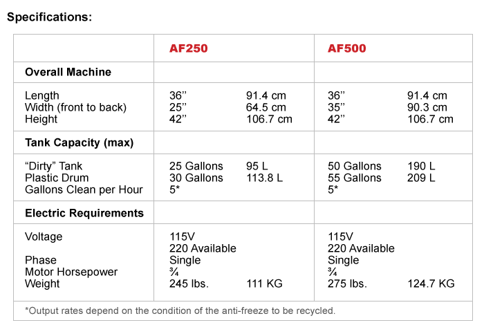 cleanmaster-af250-specs