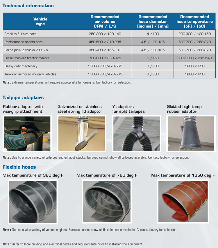 eurovac-flexible-hoses